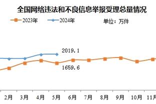 优势明显！阿森纳2-0布莱顿全场数据：射门26-6，射正9-1